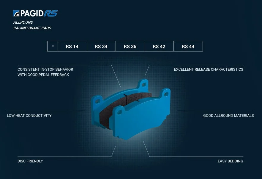 Pagid 1595 Racing Pad RS42