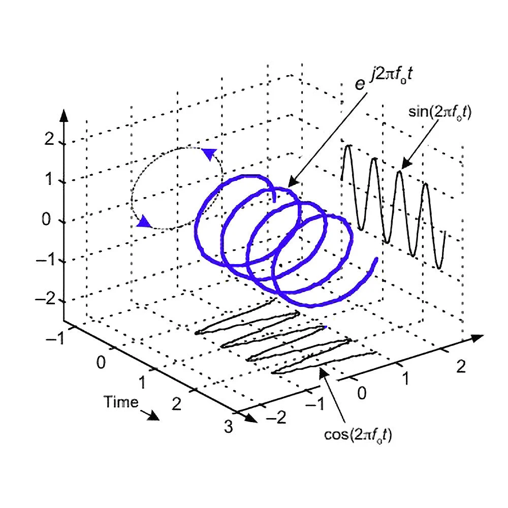 Radio Reprogramming (Frequency Match)